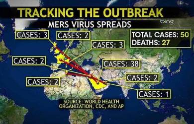mers